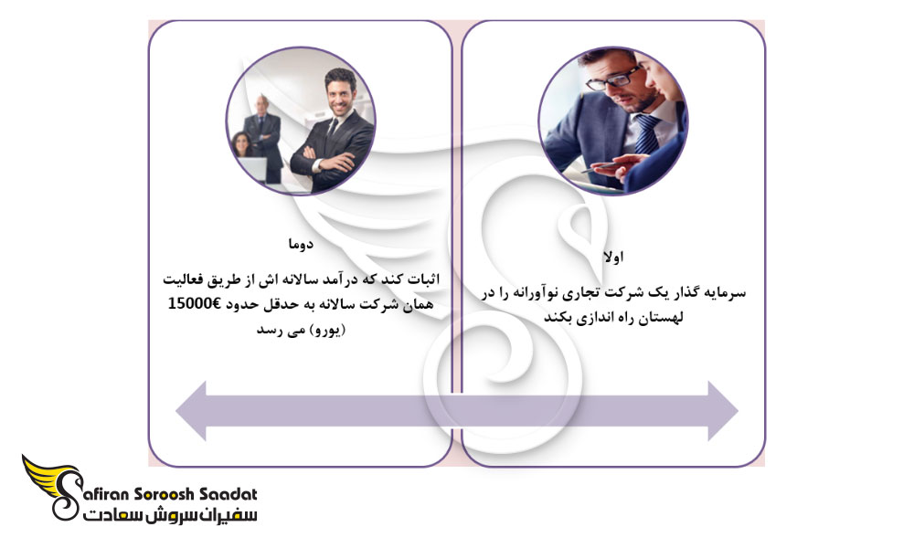 برنامه اقامت سرمایه گذار لهستان