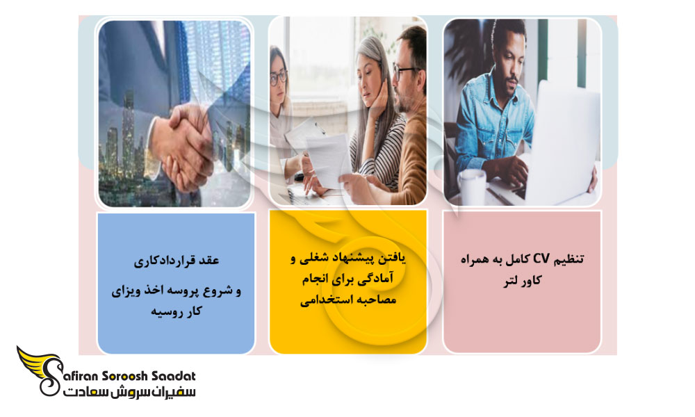 اصول کاریابی در روسیه