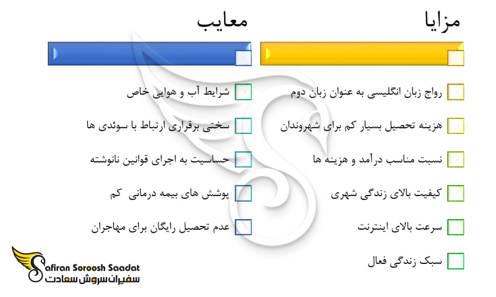 مزایا و معایب زندگی در سوئد