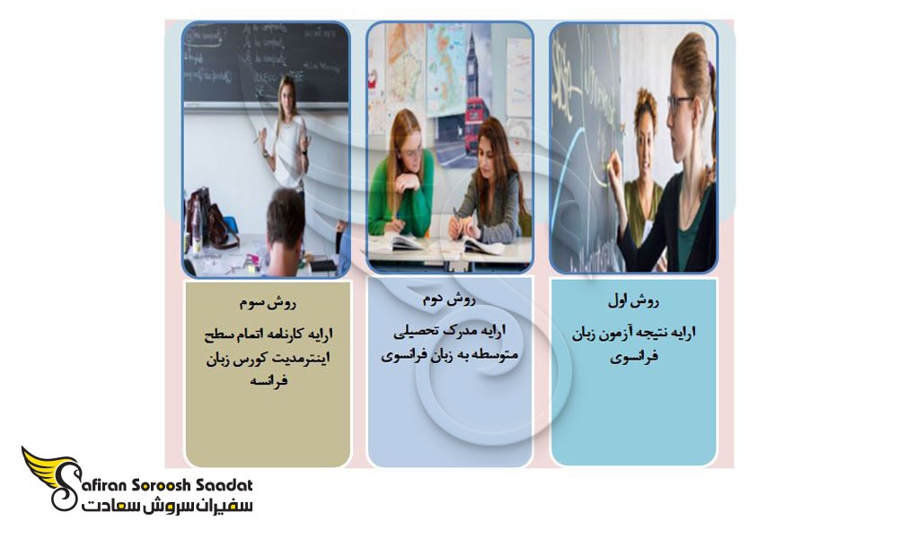 شرایط اثبات مهارت زبان فرانسوی در برنامه peq کانادا