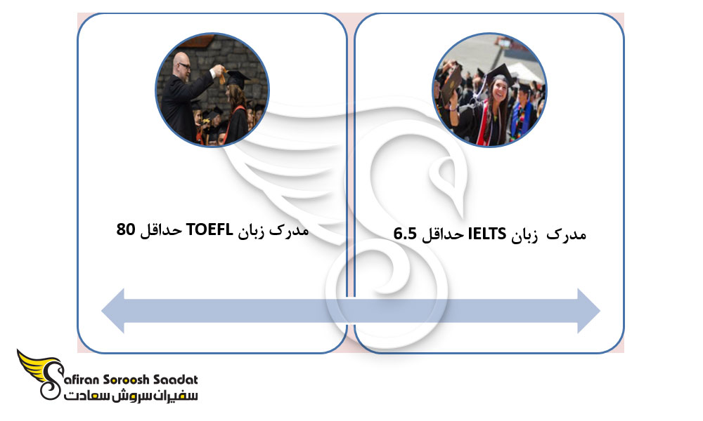 شرایط و امتیاز 2 آزمون برای پذیرش از دانشگاه های اتریش