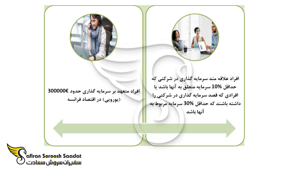 اقامت از طریق سرمایه گذاری در فرانسه