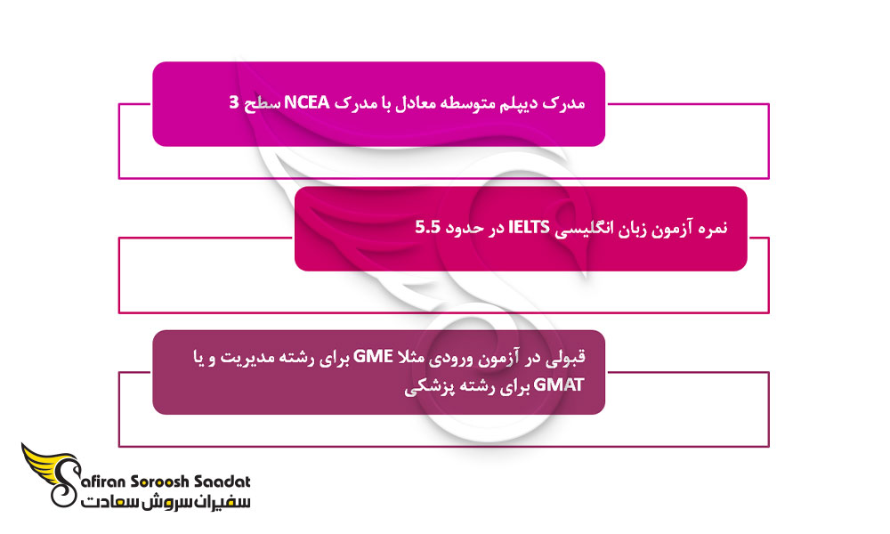 3 شرط اصلی برای اخذ پذیرش از دانشگاه های نیوزلند