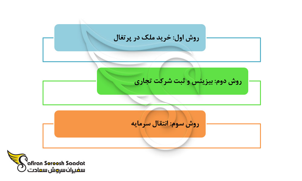 سه روش سرمایه گذاری در پرتغال