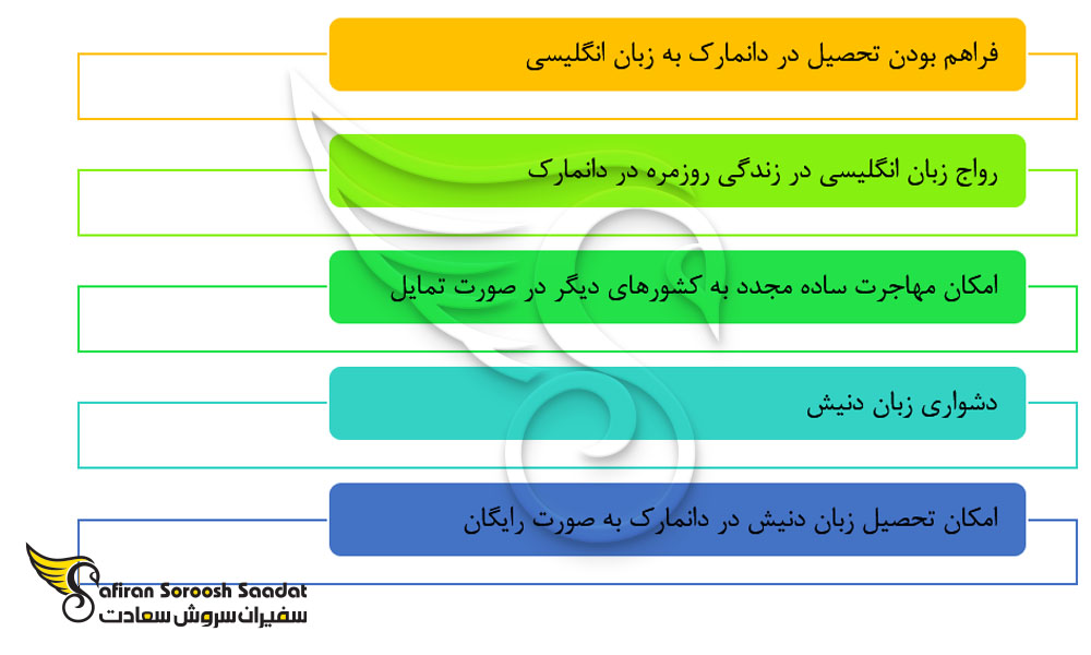 دلایل تحصیل در دانمارک به زبان انگلیسی