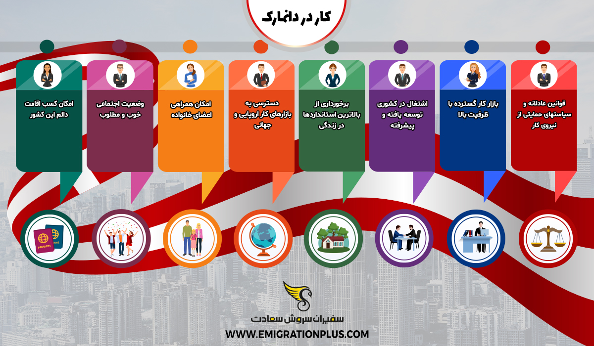 اینفوگرافیک کار در دانمارک