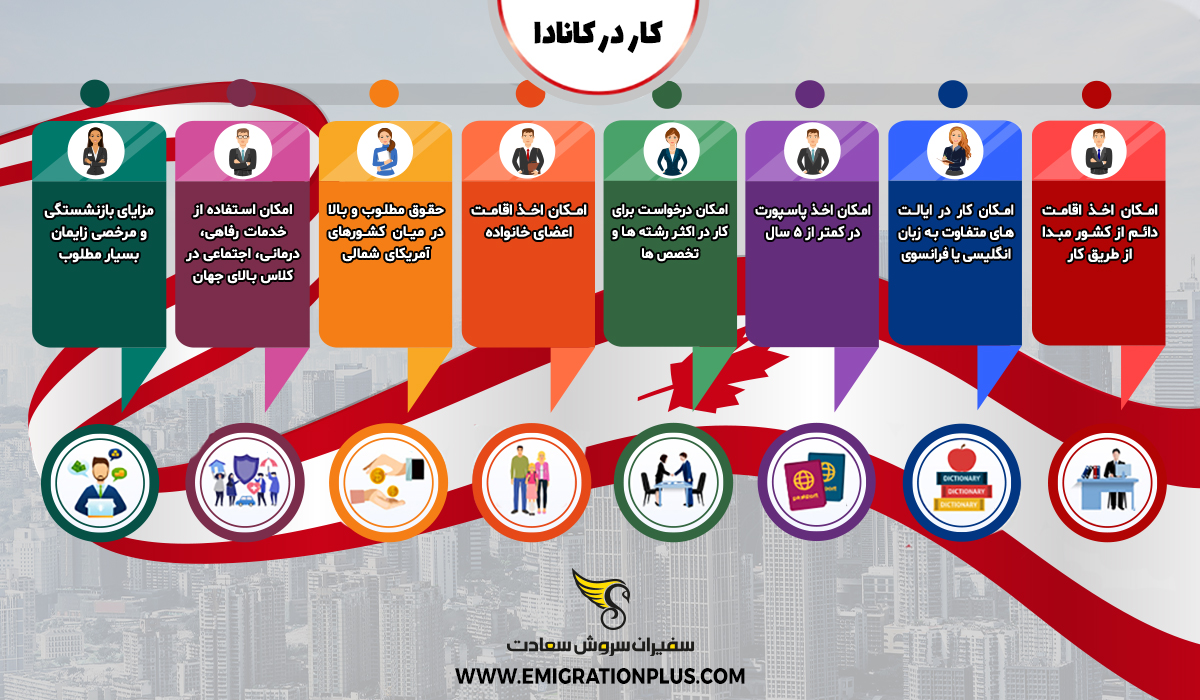 اینفوگرافیک کار در کانادا