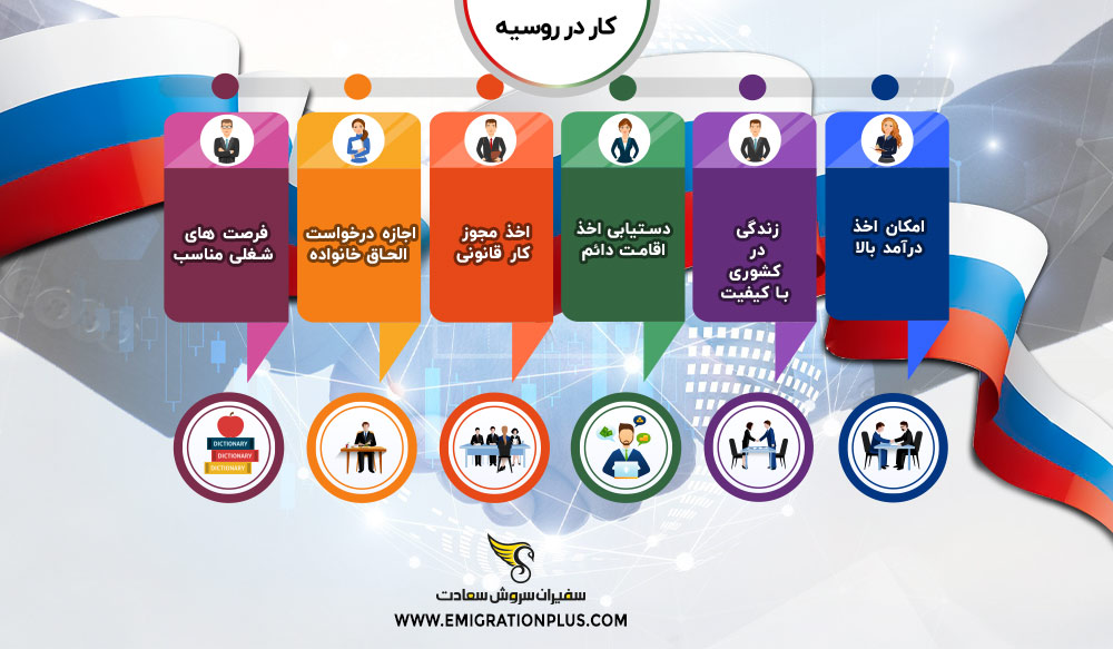 اینفوگرافیک کار در روسیه