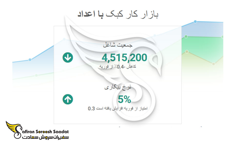 بازار کار در کبک