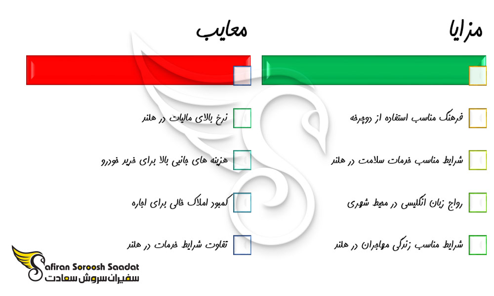 مزایا و معایب مهاجرت به هلند