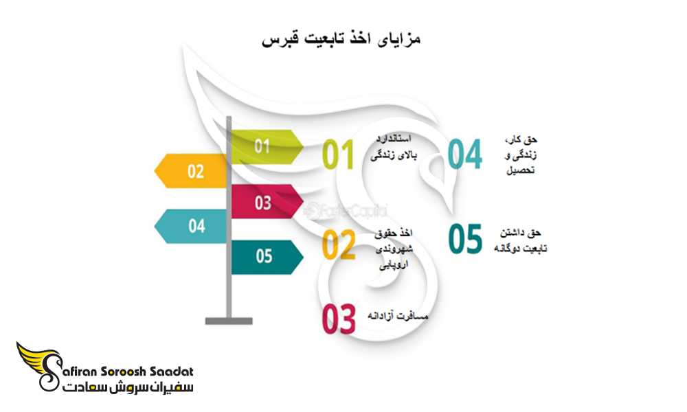 مزایای تابعیت از طریق تولد در قبرس