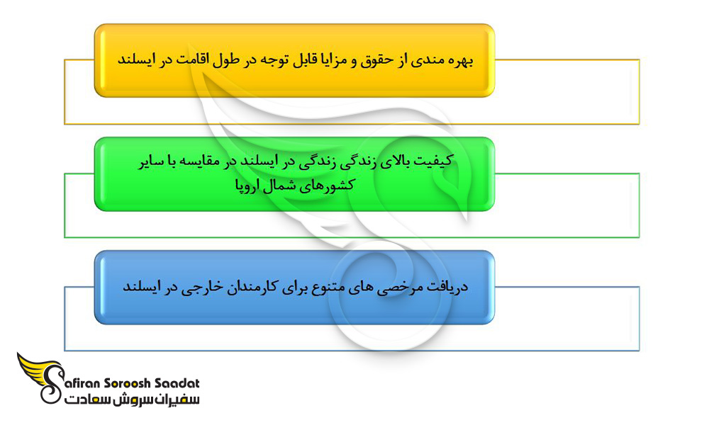 فواید دریافت ویزای کاری ایسلند
