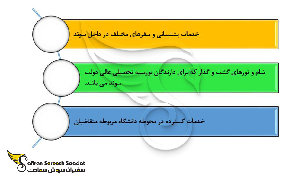 مزایا اخذ بورسیه تحصیلی سوئد