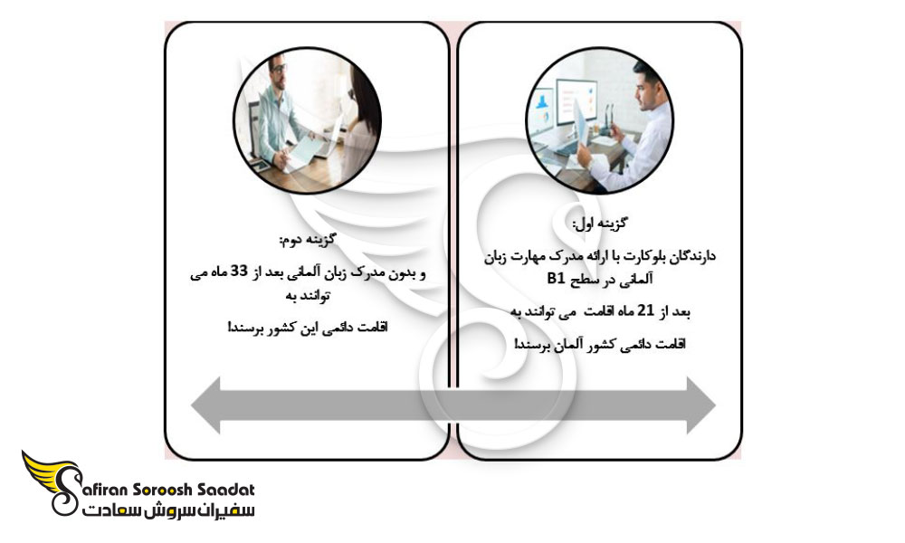 بهترین گزینه اقامتی برای متخصصان در آلمان