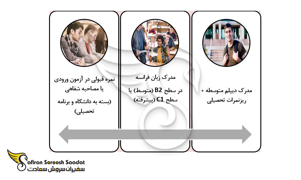 مقایسه حداقل سرمایه لازم برای ثبت انواع شرکت در ایتالیا