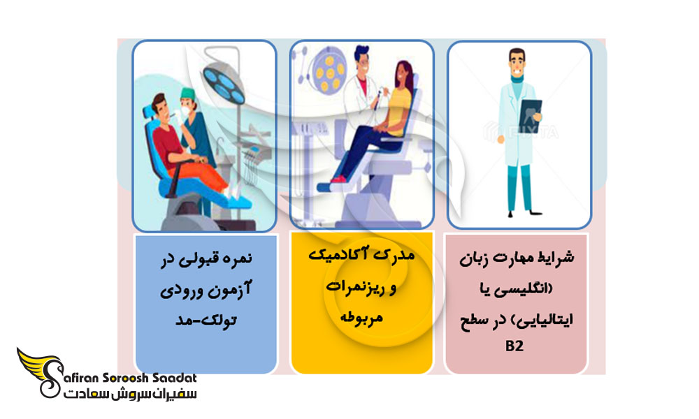 شرایط دریافت پذیرش از دانشگاه های دندانپزشکی ایتالیا
