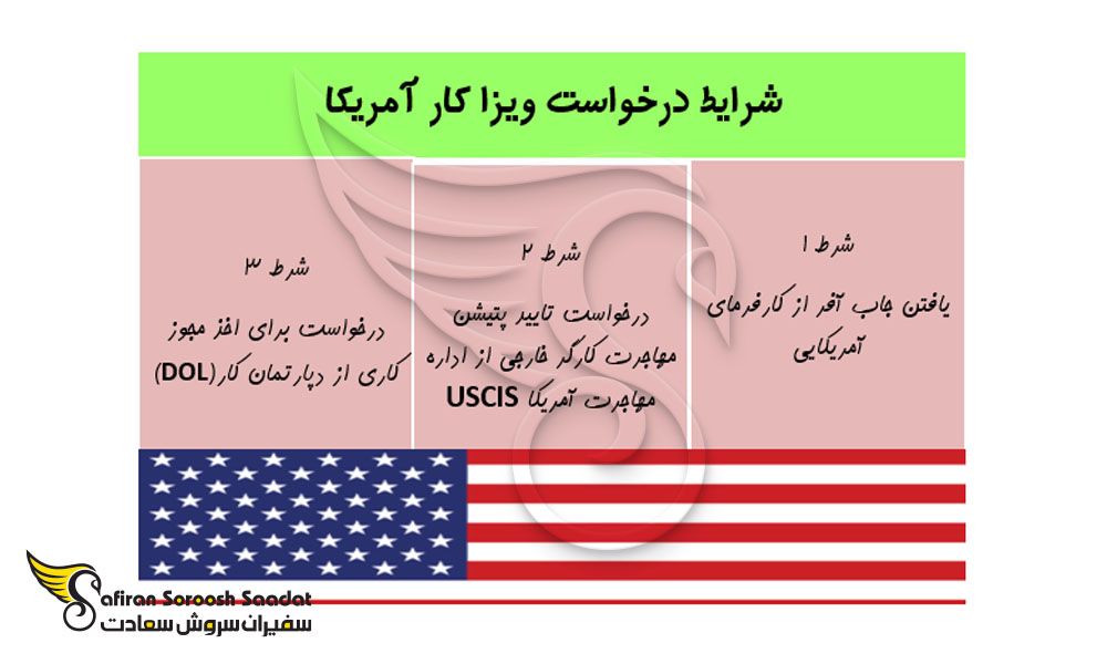 شرایط درخواست ویزای کار آمریکا
