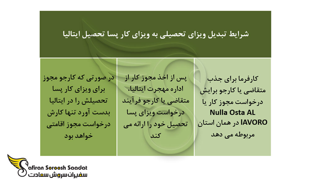 شرایط تبدیل ویزای تحصیلی به ویزای کار پسا تحصیل ایتالیا