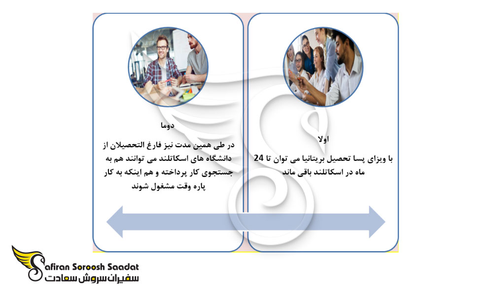 شرایط تبدیل ویزای تحصیلی به ویزای کاری اسکاتلند