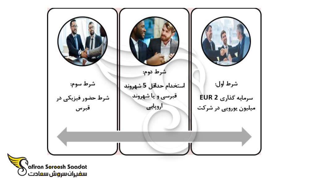 شرایط اخذ سریع تابعیت قبرس از طریق کارفرینی