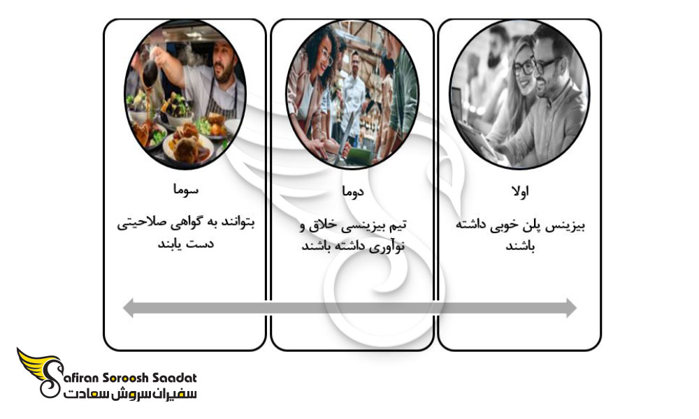 شرایط سرمایه گذاری و کارآفرینی روشی سریع برای اخذ اقامت فنلاند