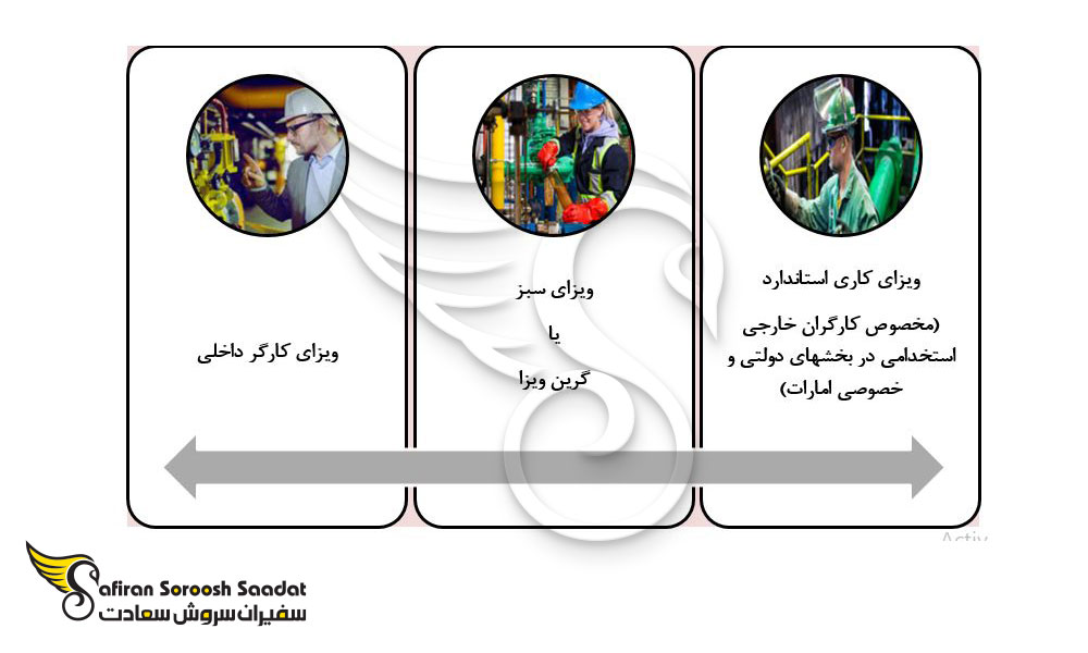 شرایط دریافت دریافت ویزای کار در امارات
