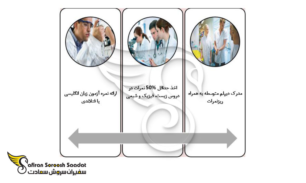شرایط تحصیل پزشکی فنلاند
