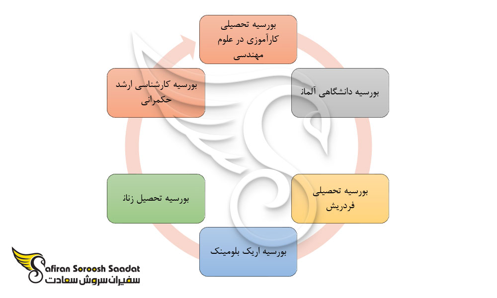 شرایط اعزام دانشجو به آلمان با بورسیه تحصیلی