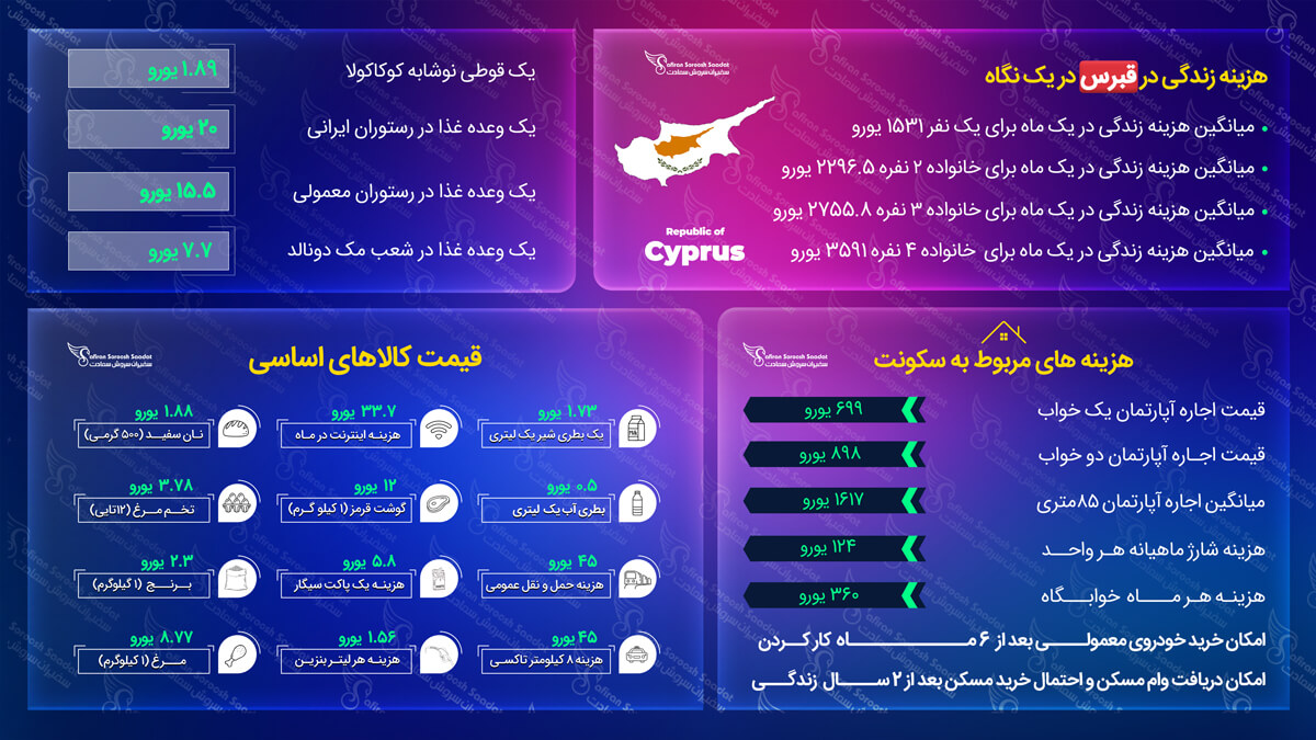 هزینه زندگی در قبرس