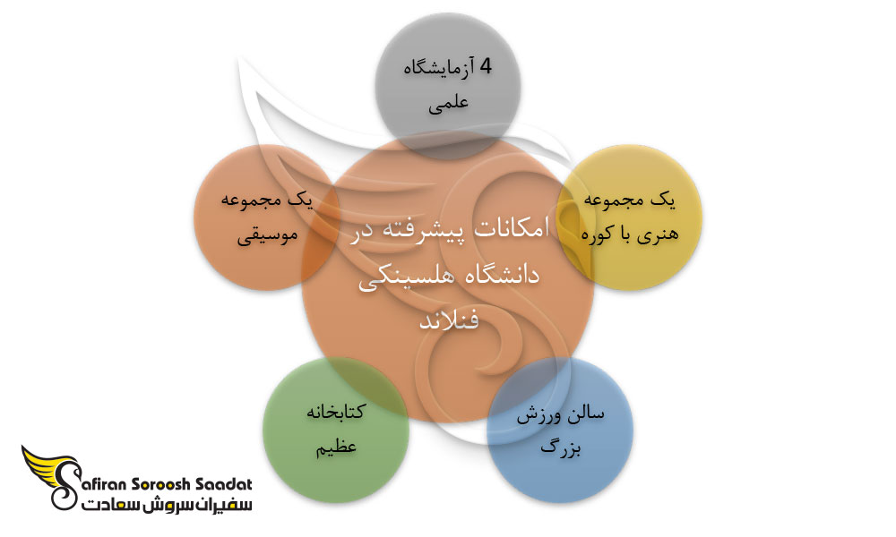 برنامه درسی در دانشگاه هلسینکی فنلاند