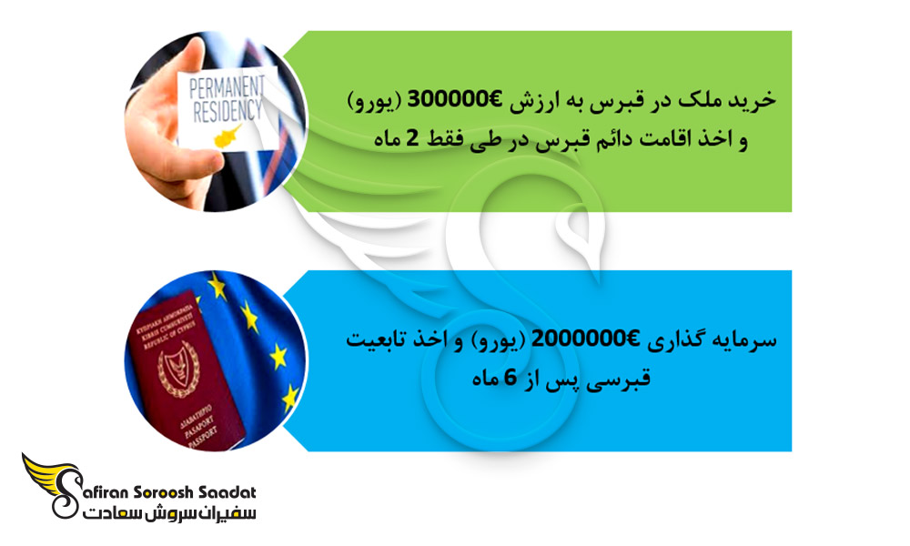 برنامه های اقامت و تابعیت قبرس