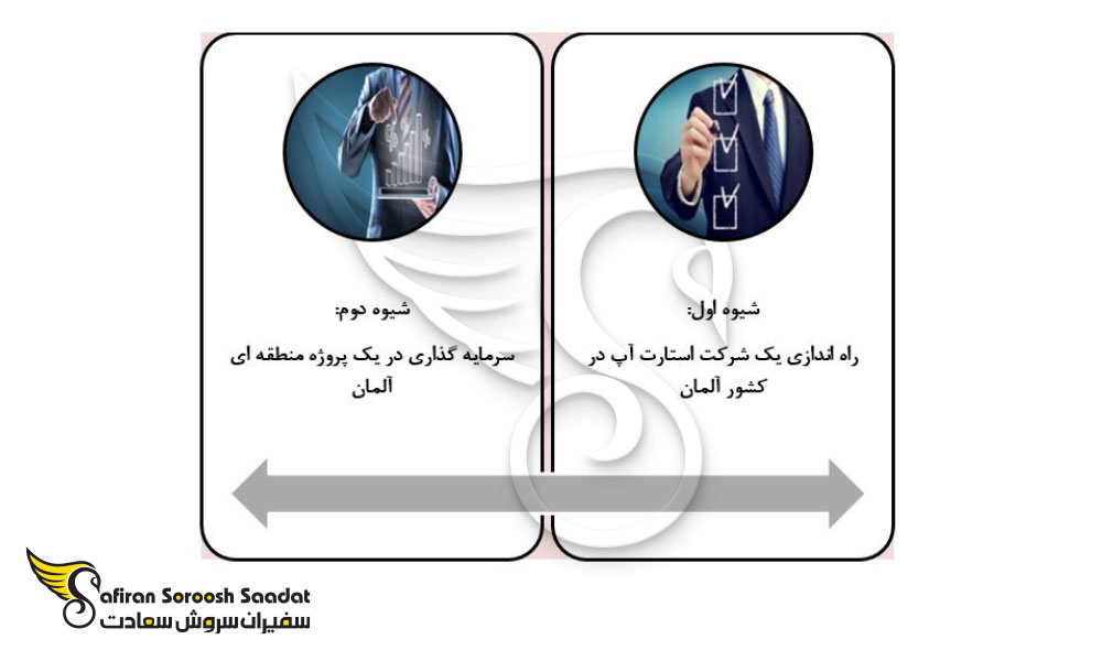 شیوه های مختلف سرمایه گذاری در آلمان