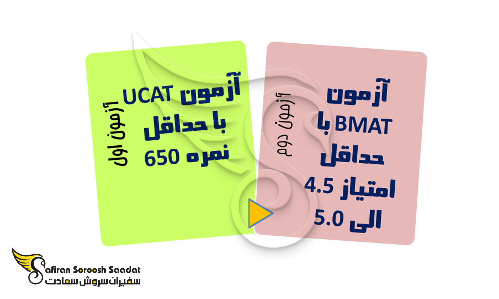 آزمون پزشکی انگلستان