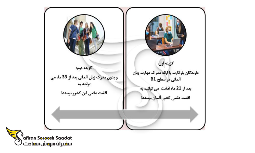امتیازات اخذ بلوکارت اتحادیه اروپایی برای دانشجویان در آلمان