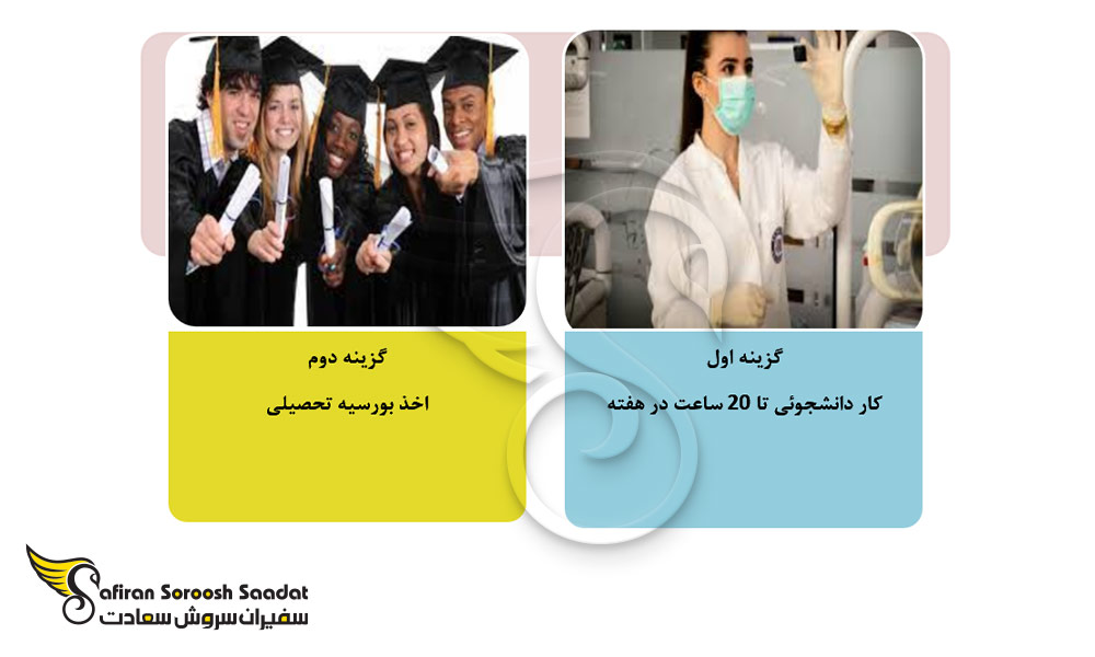 شروط تحصیل رایگان در اسپانیا