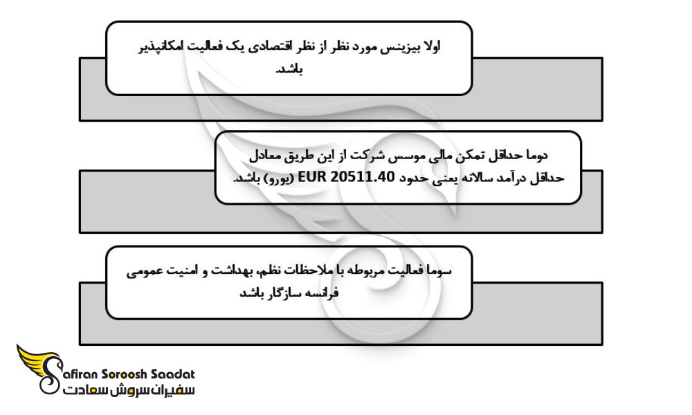 روش اقامت فرانسه از طریق ثبت شرکت