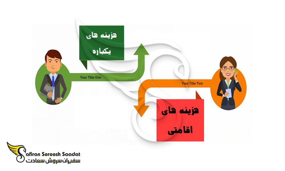 هزینه های عمومی مهاجرت به ایتالیا