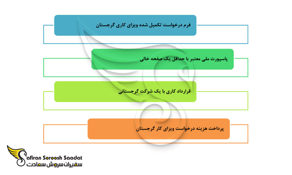 شرایط ویزای کاری گرجستان