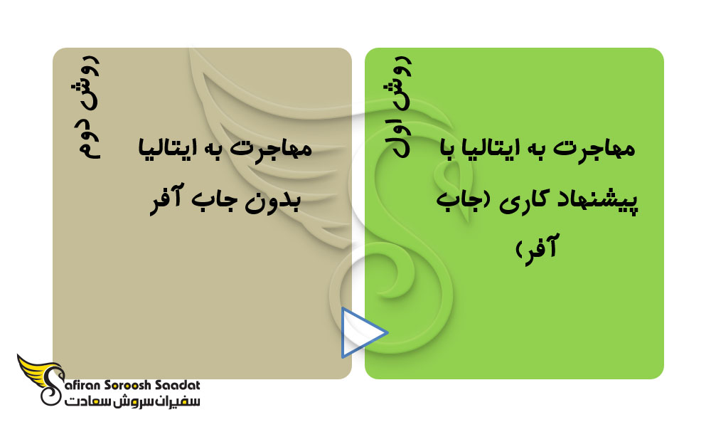 چگونگی مهاجرت به ایتالیا