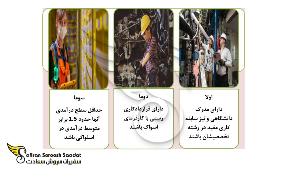 مهاجرت به اسلواکی از طریق اخذ بلوکارت