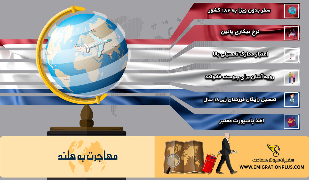 اینفوگرافیک مهاجرت به هلند