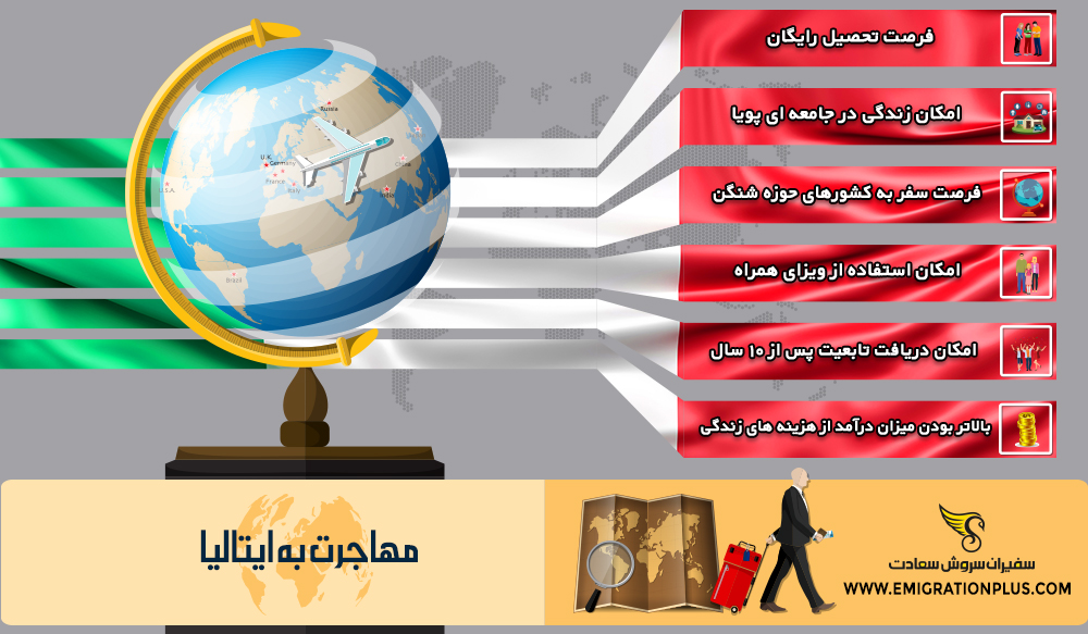 اینفوگرافیک مهاجرت به ایتالیا