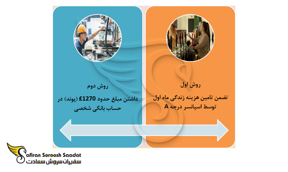 مدارک مهم برای مهاجرت کاری اسکاتلند