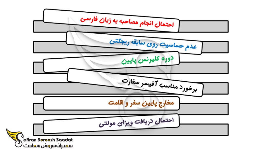 نکات مهم انتخاب سفارت آمریکا