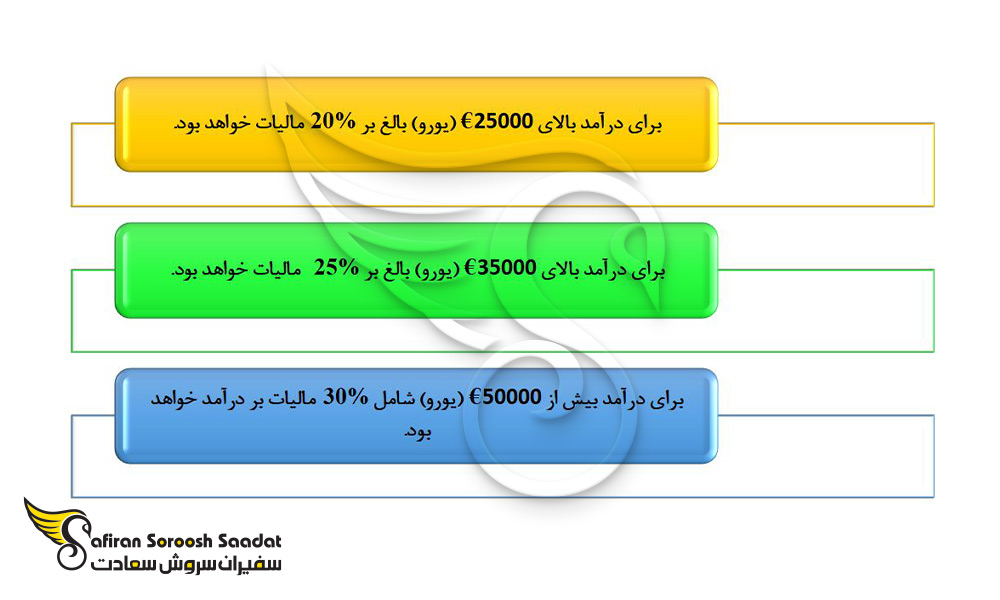 شرایط مالیات بر درآمد در قبرس