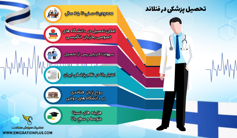 اینفوگرافی تحصیل پزشکی در فنلاند