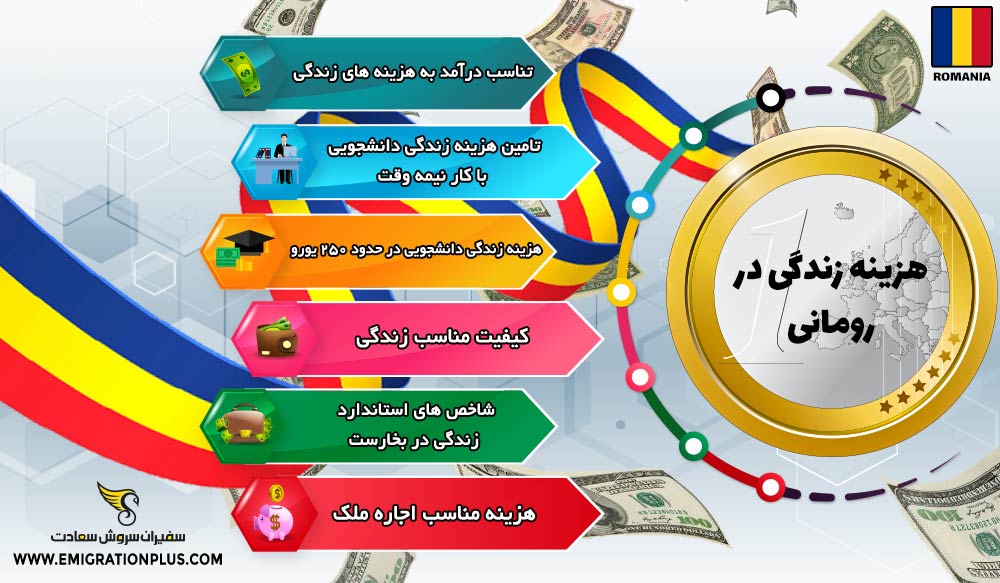 اینفوگرافیک هزینه زندگی در رومانی
