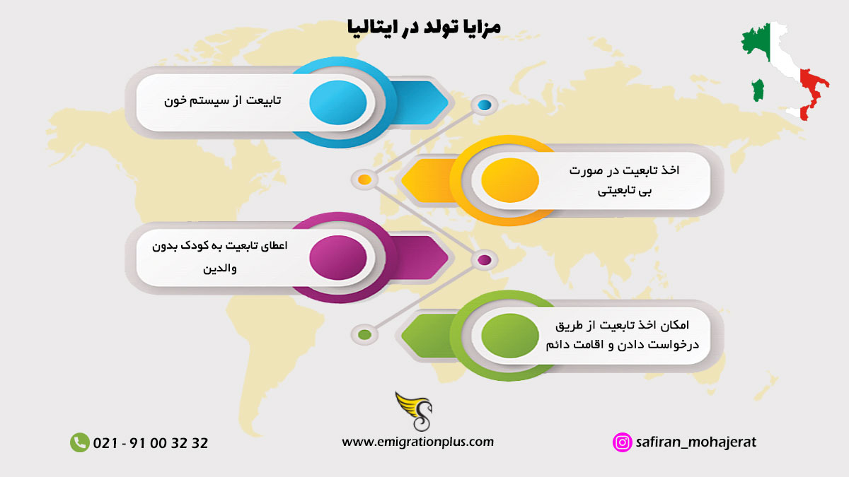 اینفوگرافیک تولد در ایتالیا