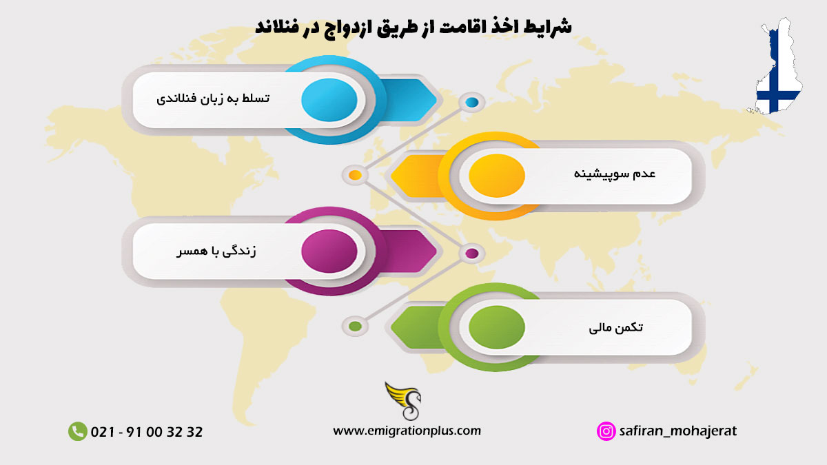 اینفوگرافیک ازدواج در فنلاند
