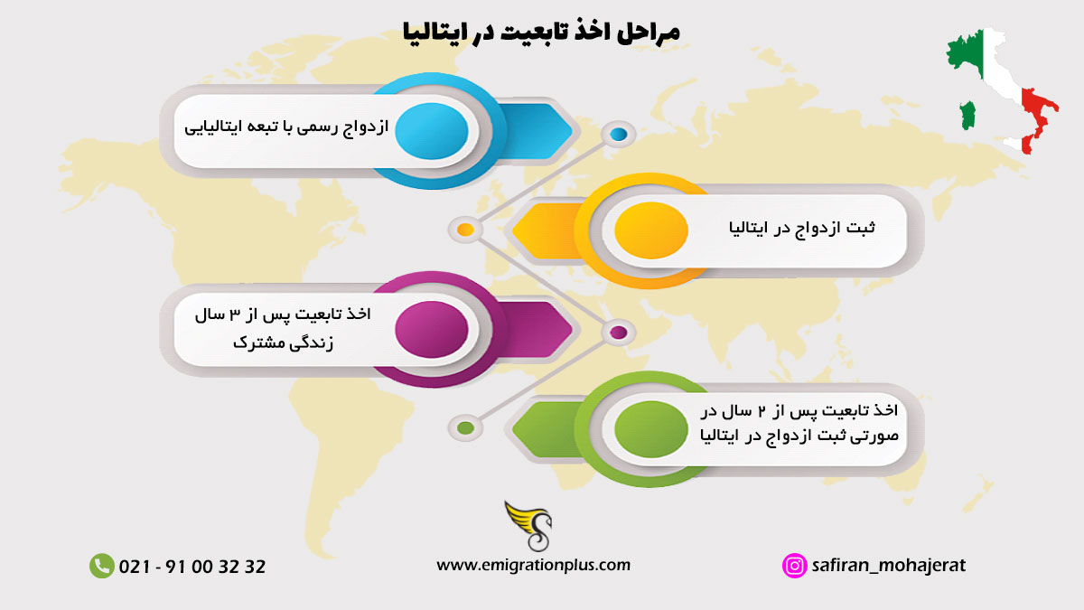 اینفوگرافیک ازدواج در ایتالیا